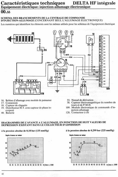 Lancia Delta HF Integrale,workshop manual:Delta EVO e 4WD 
